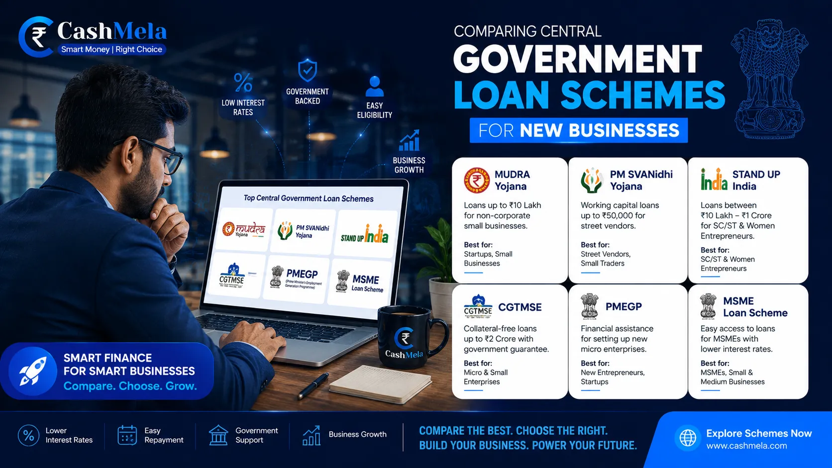 Business Loan by Government: Every Scheme Worth Knowing in 2026