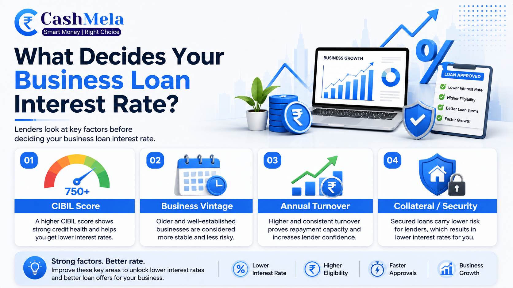 Business Loan Interest Rate in India: Complete 2026 Guide