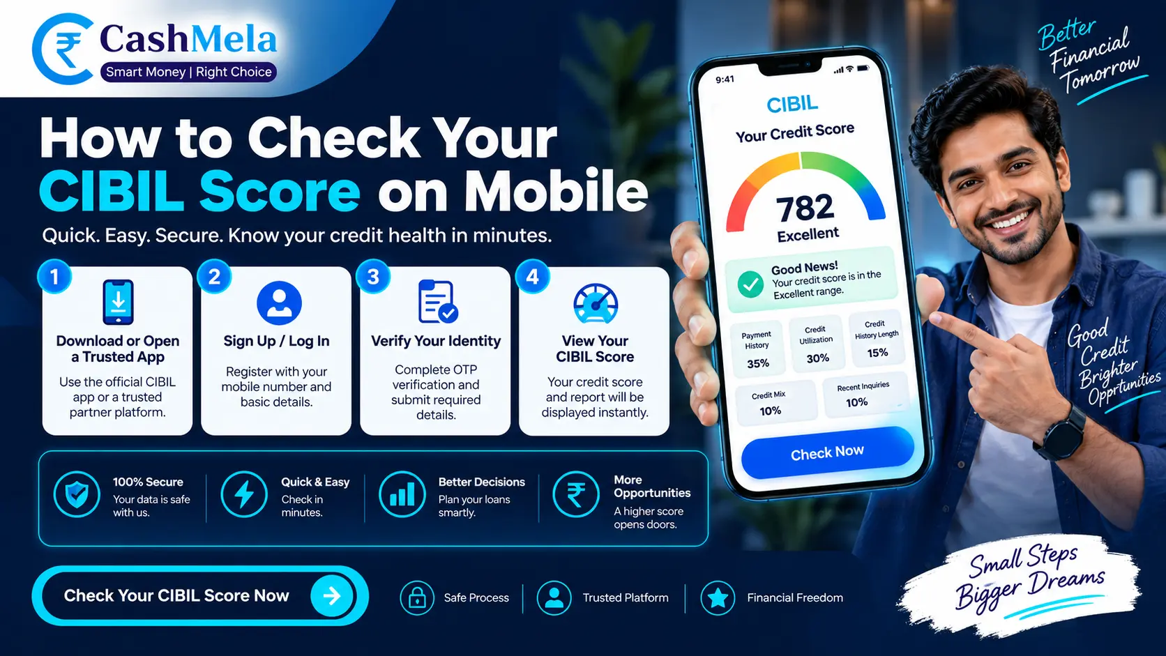 CIBIL Credit Score Check: The Complete Step-by-Step Guide