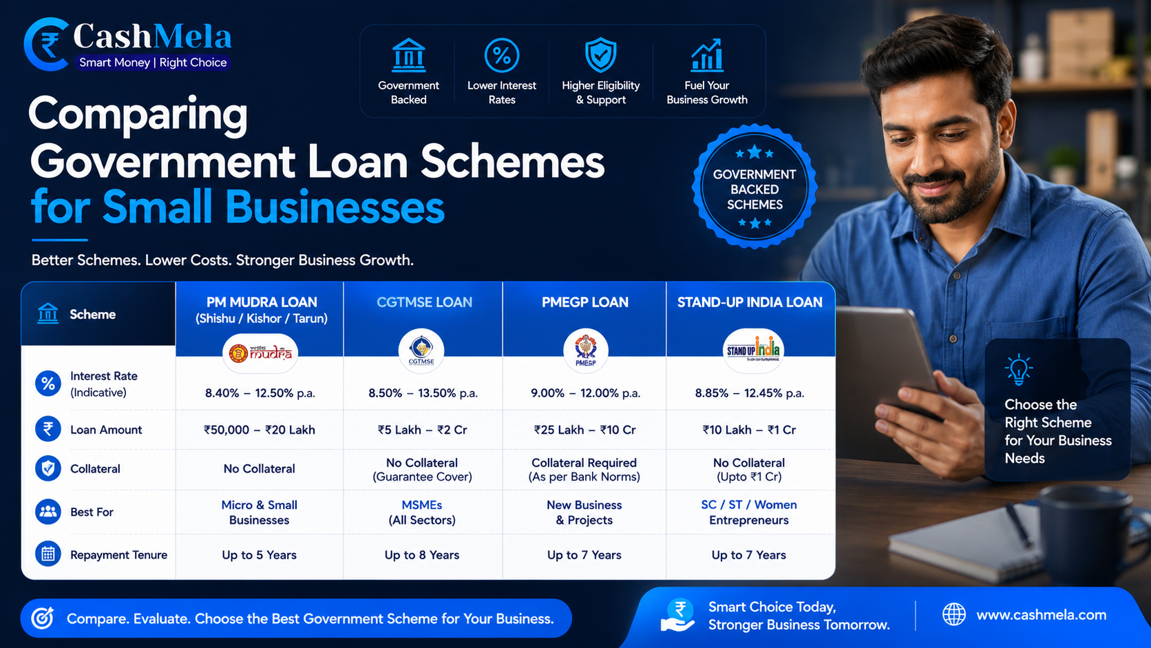 MSME Business Loan: The Complete Guide to Schemes, Rates, and Eligibility