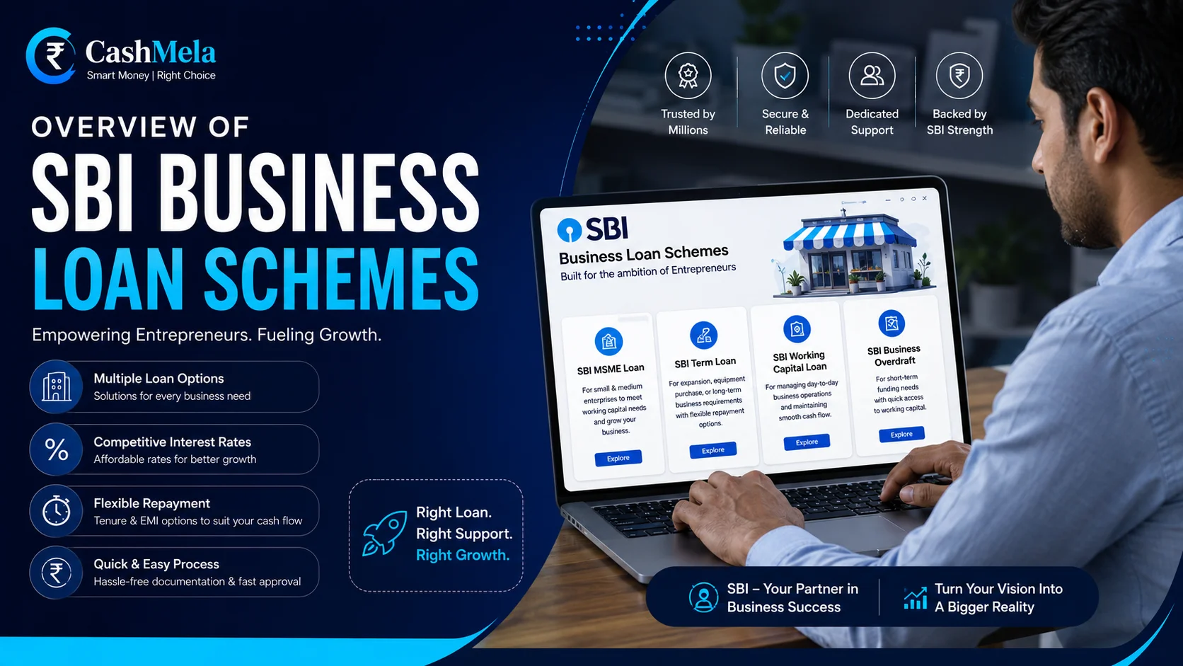 SBI Business Loan: Everything You Need to Know Before You Apply