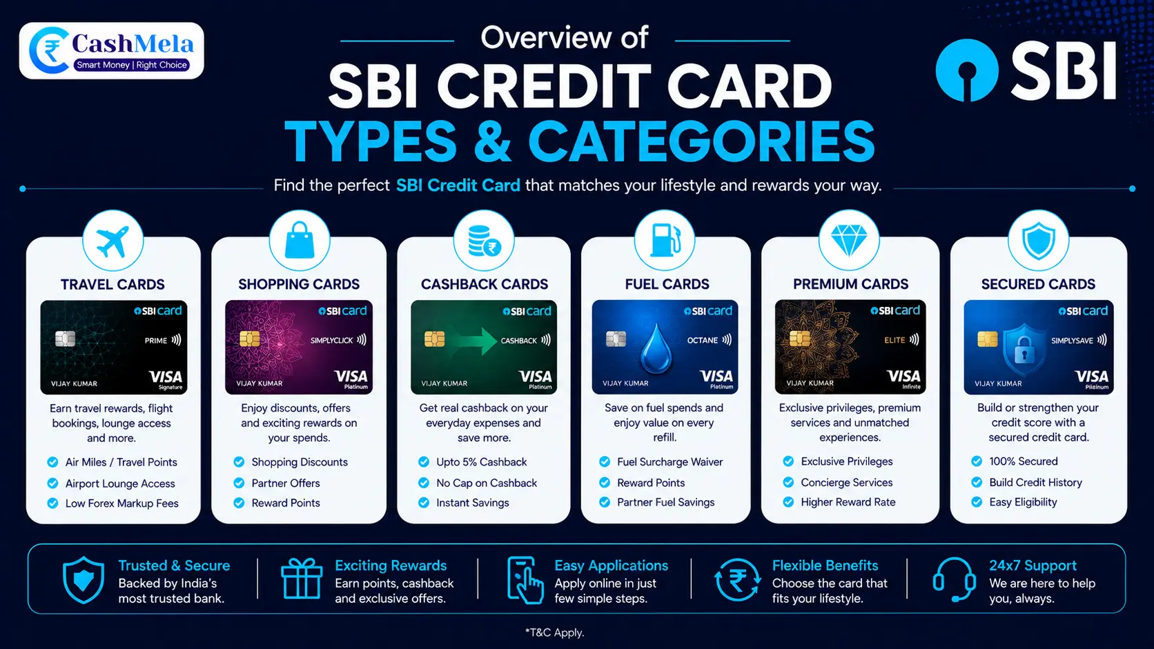 SBI Credit Card Guide: Types, Fees, and How to Choose the Right One